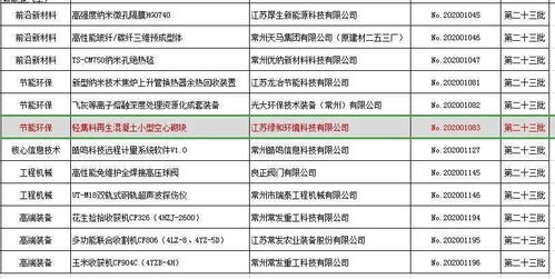 喜訊 綠和環境產品成功列入省重點推廣應用新技術新產品目錄，引領綠色技術推廣新篇章