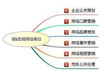 哈爾濱品牌煥新與市場突圍 危機公關與產品營銷的專業(yè)之選