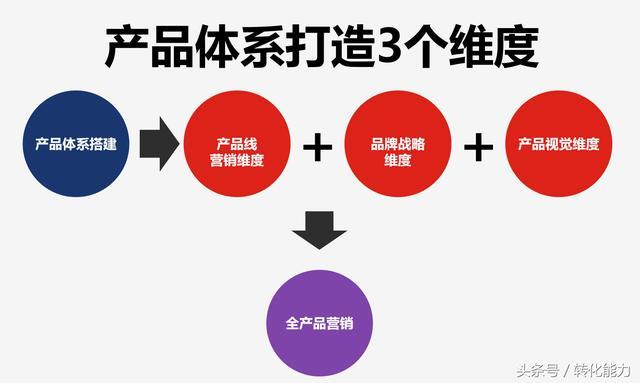 2018年產品營銷體系全覽 從策劃到落地的專業(yè)級流程與系統(tǒng)表格